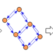 Traffic Graph