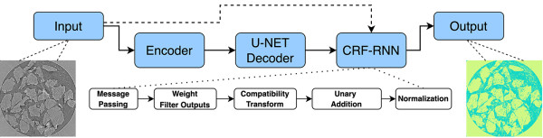Flow chart depicting the encoder-decoder framework