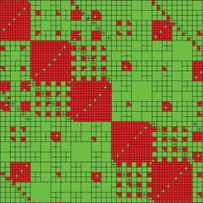 H2 Matrices 