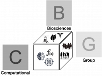 Computational Biosciences Group Graphic