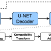 Diagram of the encoder-decoder framework