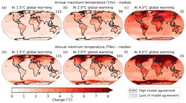IPCC heat