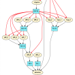 Rambutan TaskGraph