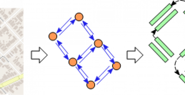Traffic Graph