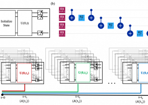 Dynamic Simulations