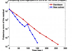 Li318nbnd2000highlight