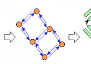 Traffic Graph
