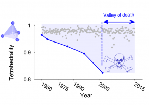 zeolite valley of death