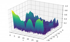 NoackCenter1variance